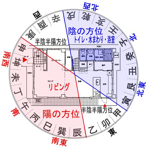 住宅風水